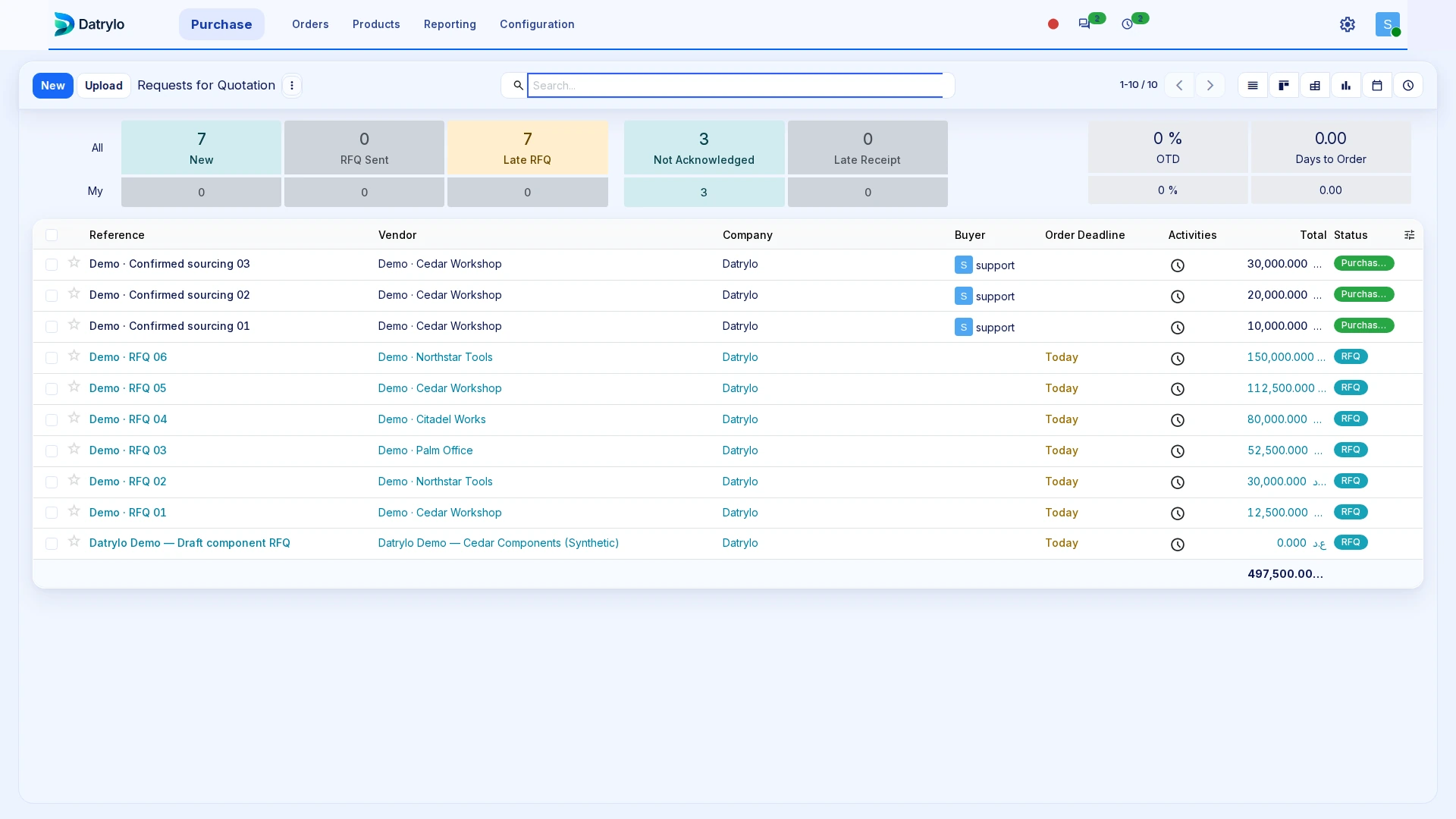 Datrylo Purchase product view