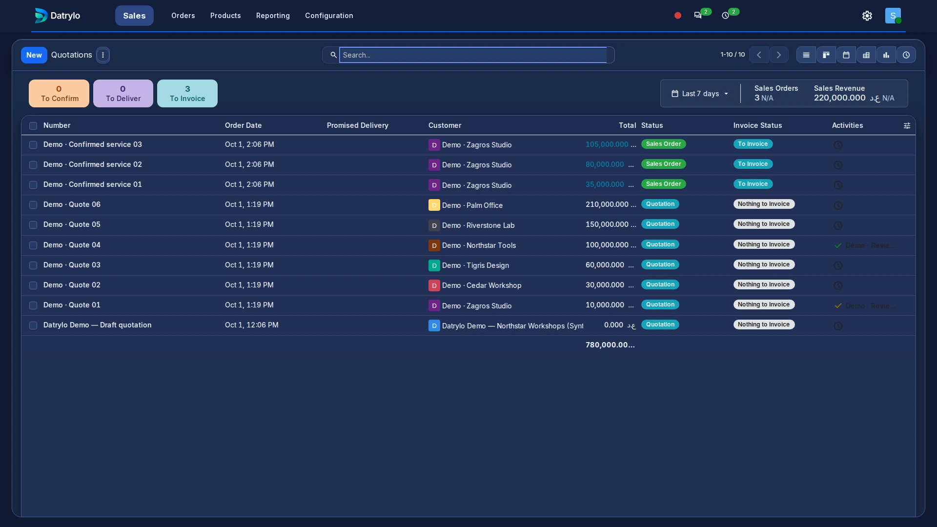 Datrylo Sales product view