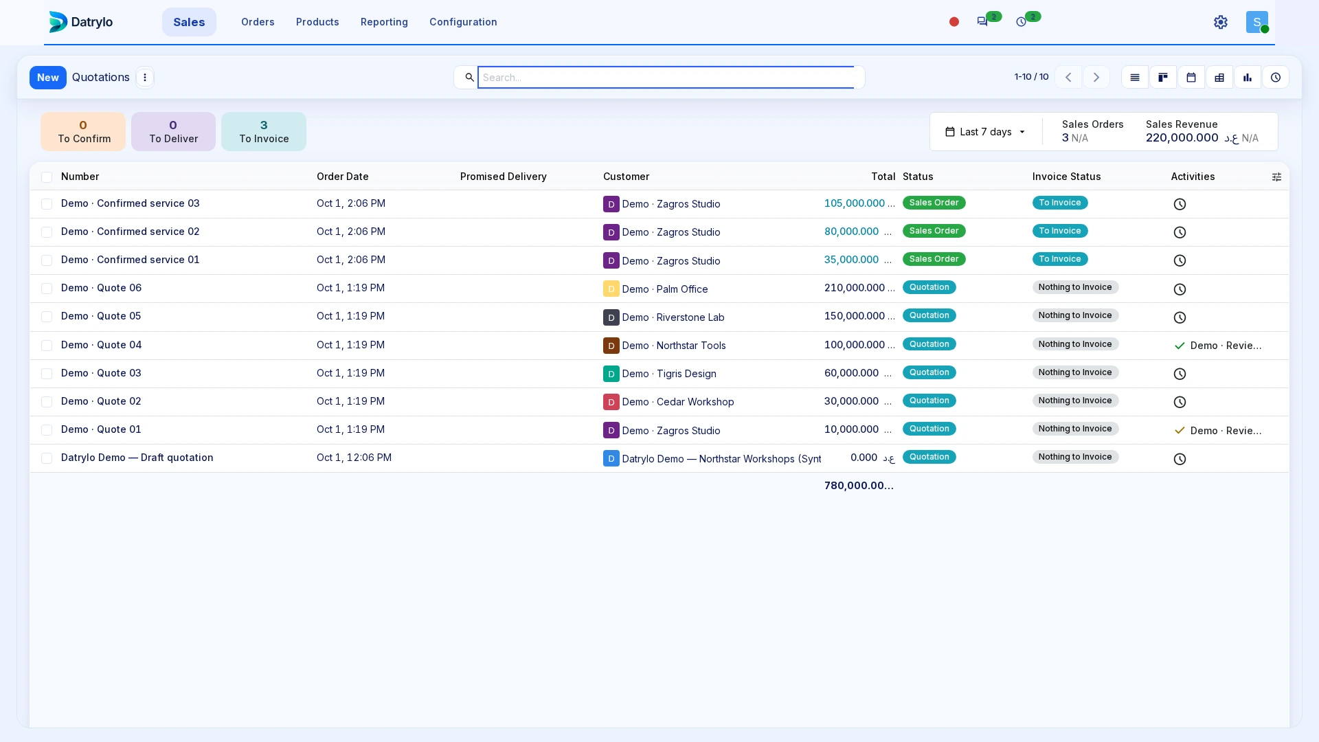 Datrylo Sales product view